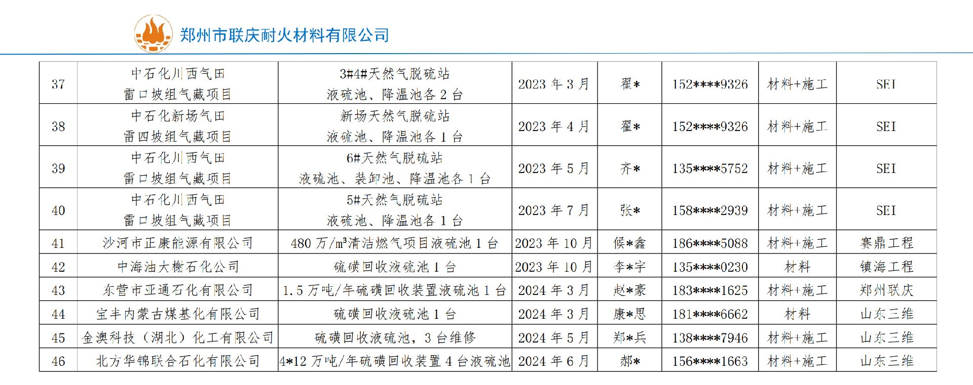 业绩表-（郑州联庆隐藏电话）_3.jpg