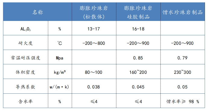 产品10.膨胀珍珠岩板及其制品-指标.png