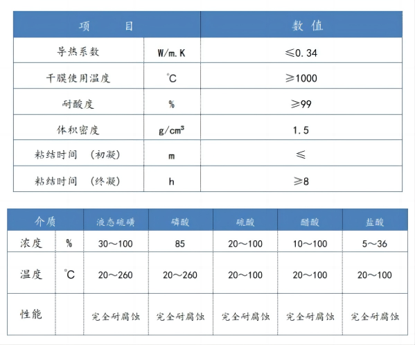 产品8.耐高温防腐涂料-指标.png