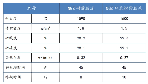 产品7.耐酸胶泥-指标.png