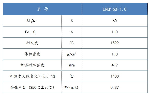 产品6.莫来石轻质砖-指标.png