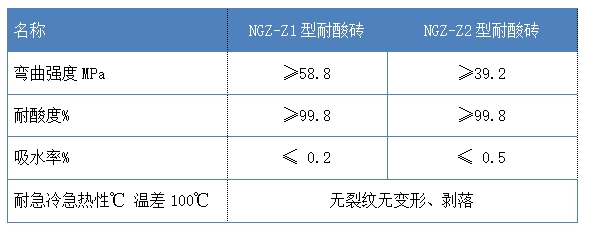 产品4.耐酸陶瓷砖-指标.png