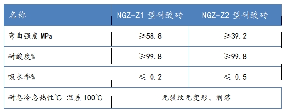 产品3.耐酸陶瓷拉钩砖-指标.png