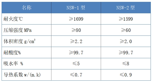 产品2.耐酸耐温砖-指标.png