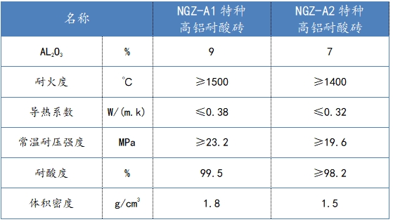 产品1.NGZ特种高铝耐酸砖-指标.png